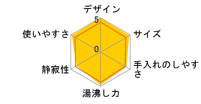 7200JP�̃��[�U�[���r���[