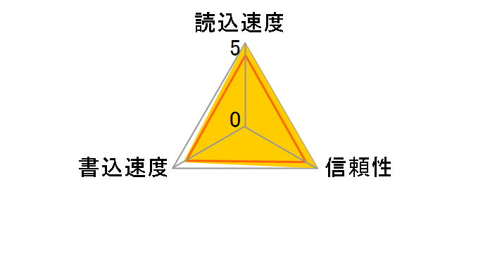 SD-T08GR6WA [8GB]�̃��[�U�[���r���[