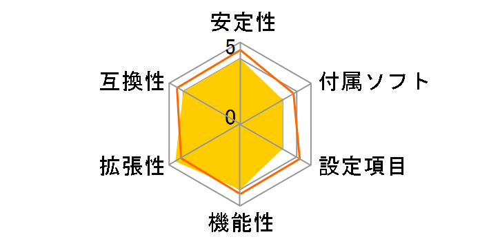 DG41AN�̃��[�U�[���r���[