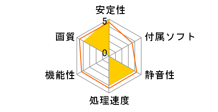 GF-GTS250-E1G/GRN/G2 [PCIExp 1GB]�̃��[�U�[���r���[