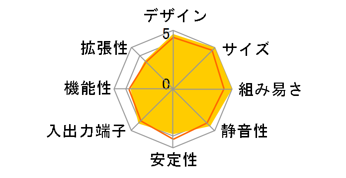 SH55J2�̃��[�U�[���r���[