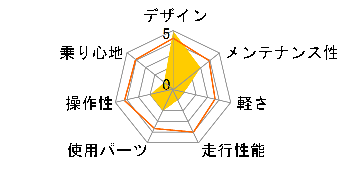 CAMPER2618F [�O���[��]�̃��[�U�[���r���[