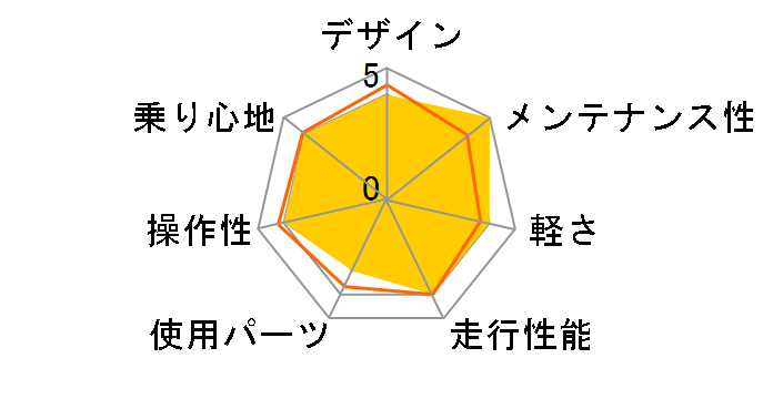 ATB2618F [���b�h]�̃��[�U�[���r���[