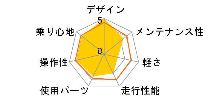 TOURING2612 [�O���[��]�̃��[�U�[���r���[