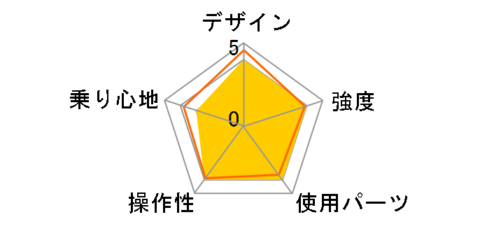 FD-206-SL [���C���O���[��]�̃��[�U�[���r���[