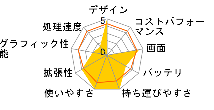 Gateway LT23-N01B/P [�s���N�E�L�����o�X]�̃��[�U�[���r���[