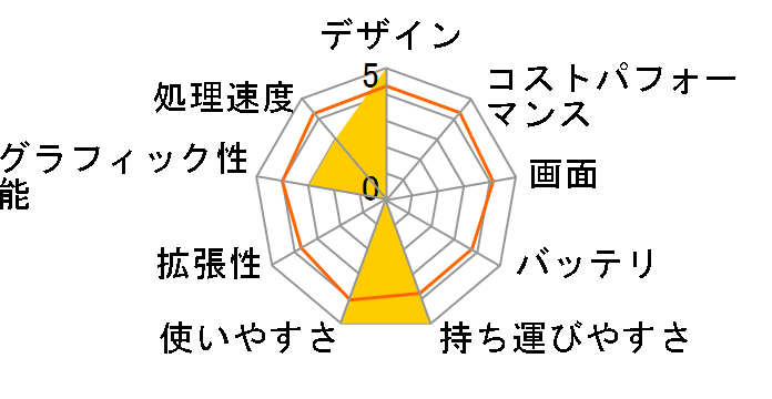 Gateway LT23-N51B/KF�̃��[�U�[���r���[