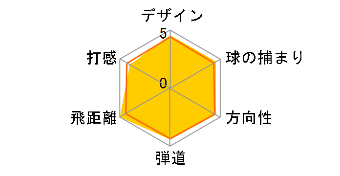 �c�A�[�X�e�[�W V-iQ �h���C�o�[ [VT-50w �t���b�N�X�FS ���t�g�F9.5]�̃��[�U�[���r���[