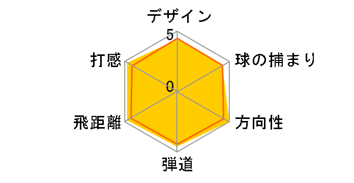 �c�A�[�X�e�[�W X-DRIVE 703 �h���C�o�[ [TourAD B10-01w �t���b�N�X�FX ���t�g�F9.5]�̃��[�U�[���r���[