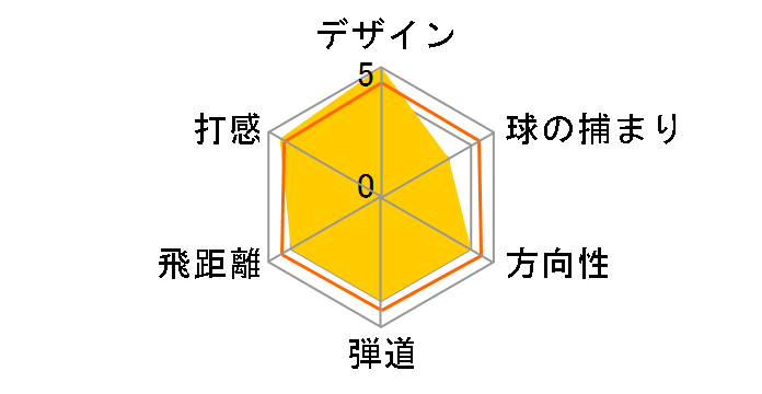 �c�A�[�X�e�[�W X-DRIVE 703 �h���C�o�[ [TourAD DI-6 �t���b�N�X�FS ���t�g�F9.5]�̃��[�U�[���r���[