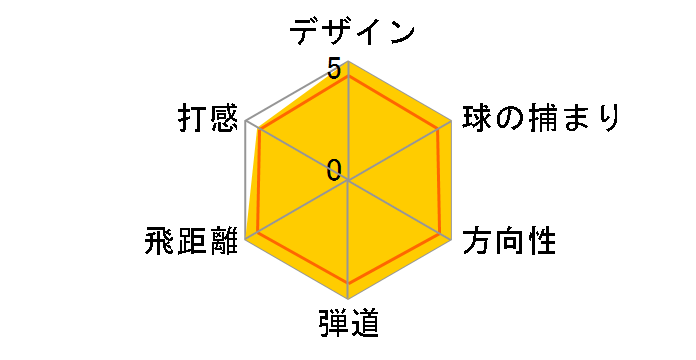 ���K�V�[ AERO �h���C�o�[ [ROMBAX 6F09 �t���b�N�X�FS ���t�g�F8.5]�̃��[�U�[���r���[