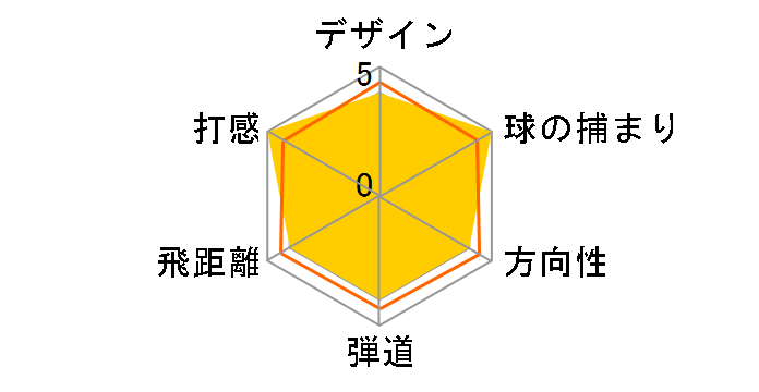 ���K�V�[ AERO �h���C�o�[ [Tour AD EV-6 �t���b�N�X�FS ���t�g�F9.5]�̃��[�U�[���r���[