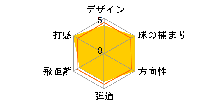 FT-9 �h���C�o�[ [SPEED AXIS MT �t���b�N�X�FS ���t�g�F9N]�̃��[�U�[���r���[