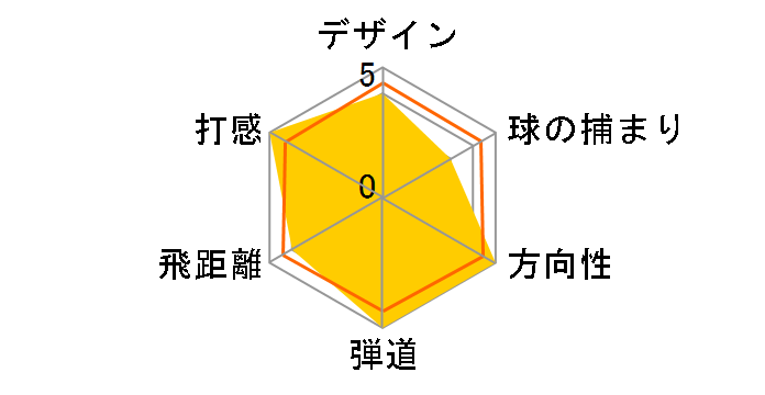 DIABLO EDGE (Black) �h���C�o�[ [TourAD DI-6 �t���b�N�X�FS ���t�g�F8.5]�̃��[�U�[���r���[