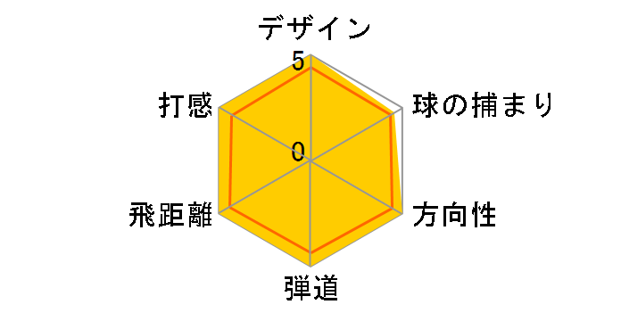JC-909 �h���C�o�[ [MD-350Lt�J�[�{�� �t���b�N�X�FR ���t�g�F10.5]�̃��[�U�[���r���[