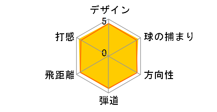 �V�E�[�N�V�I �h���C�o�[ [MP600 �t���b�N�X�FS ���t�g�F10.5]�̃��[�U�[���r���[