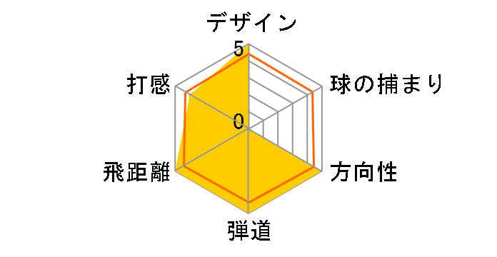 �}�b�N�e�b�N NV-F TYPE1 �h���C�o�[ [MotoreMF-3942 �t���b�N�X�FSR ���t�g�F11]�̃��[�U�[���r���[