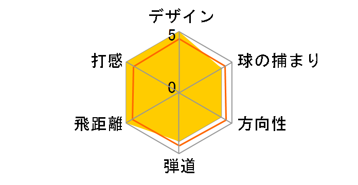 �R���_�N�^�[ LX460 �h���C�o�[ [POWERTRANS X ST-5 �t���b�N�X�FS ���t�g�F10.5]�̃��[�U�[���r���[