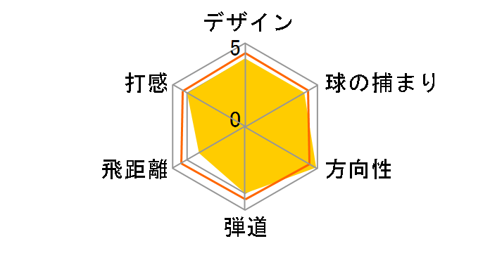 GN502 �� �c�A�[ �h���C�o�[ [�J�[�{�� �t���b�N�X�FM-46 ���t�g�F9]�̃��[�U�[���r���[