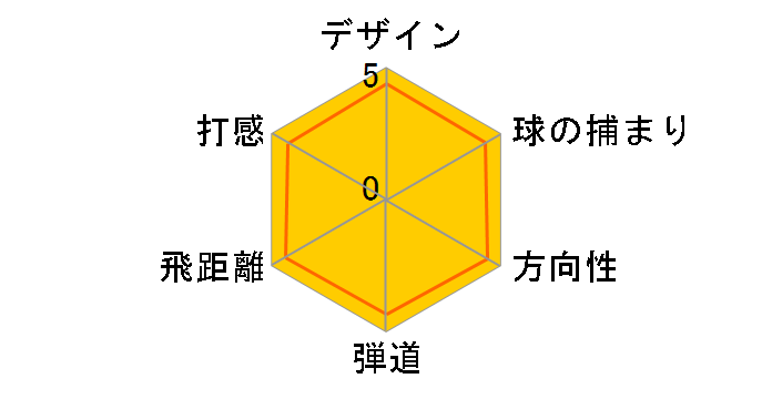 GT TypeS �h���C�o�[ [�I���W�i���J�[�{�� �t���b�N�X�FSR ���t�g�F9]�̃��[�U�[���r���[