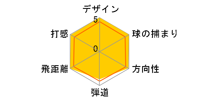 GT �h���C�o�[ [�I���W�i���J�[�{�� �t���b�N�X�FR2 ���t�g�F10.5]�̃��[�U�[���r���[