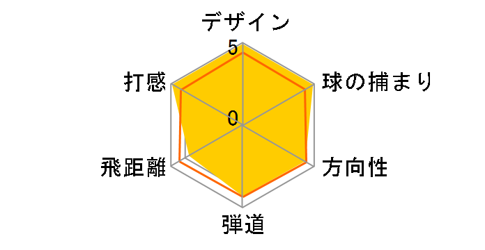 R9 �h���C�o�[ [Diamana Kai'li 60 �t���b�N�X�FX ���t�g�F8.5]�̃��[�U�[���r���[