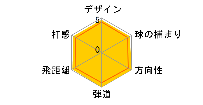 R9 �h���C�o�[ [Motore F1 TP 65J �t���b�N�X�FX ���t�g�F8.5]�̃��[�U�[���r���[