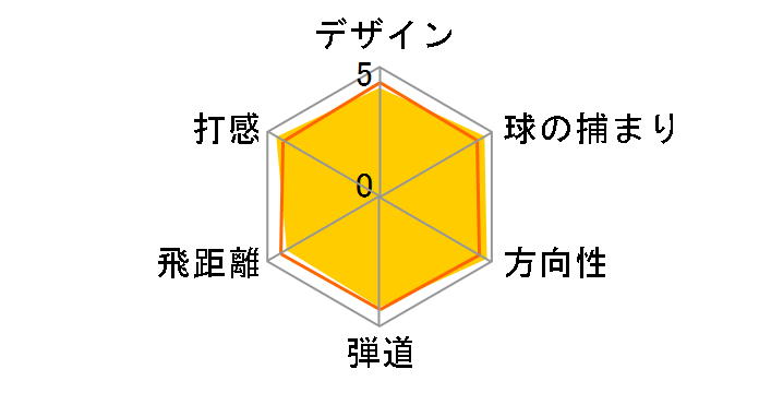 R9 �h���C�o�[ [Motore �t���b�N�X�FS ���t�g�F10.5]�̃��[�U�[���r���[