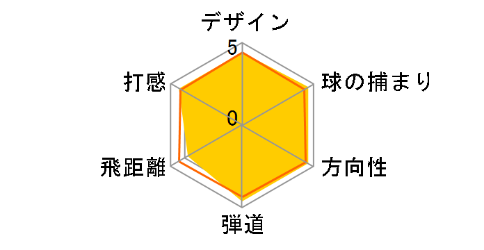 R9 MAX TYPE E �h���C�o�[ [Motore LITE 50 �t���b�N�X�FSR ���t�g�F10.5]�̃��[�U�[���r���[