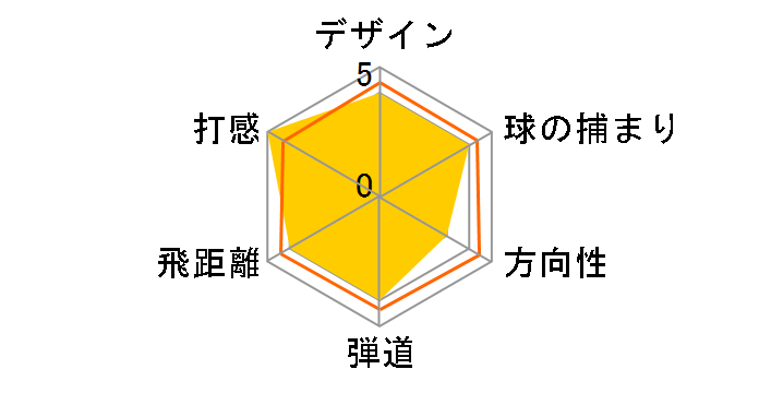 R9 SUPERTRI �h���C�o�[ [Motore Speeder VC6.1 �t���b�N�X�FX ���t�g�F9.5]�̃��[�U�[���r���[