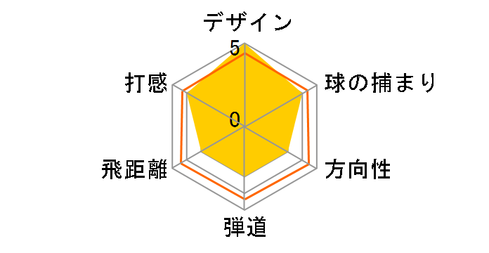 �_�C�i�p���[ �h���C�o�[ [�I���W�i���J�[�{�� �t���b�N�X�FR ���t�g�F10.5]�̃��[�U�[���r���[