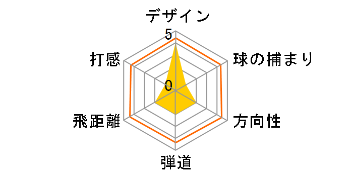 �i�m�u�C �l�N�X�e�[�W TYPE430 �h���C�o�[ [���N�V�X T�V���[�Y �t���b�N�X�FR ���t�g�F9]�̃��[�U�[���r���[