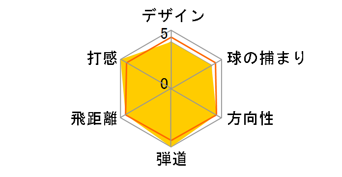 �T�X�N���b�` DYMO �t�F�A�E�F�C�E�b�h #3 [SQ309F �t���b�N�X�FR]�̃��[�U�[���r���[