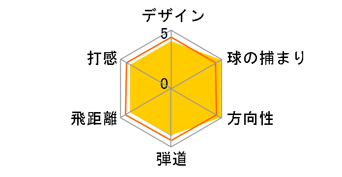 R9 �t�F�A�E�F�C�E�b�h #T3 [Motore �t���b�N�X�FX]�̃��[�U�[���r���[