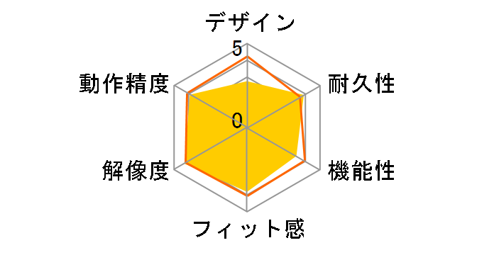 ROCCAT Pyra Wireless̃[U[r[