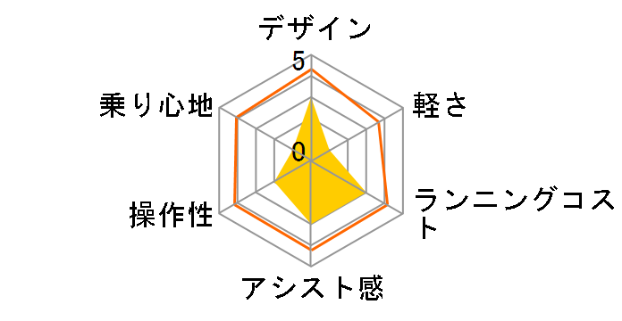 ���`�E���r�r RX-10S BE-ENLR732T [�`���R�u���E��] + ��p�[�d��̃��[�U�[���r���[