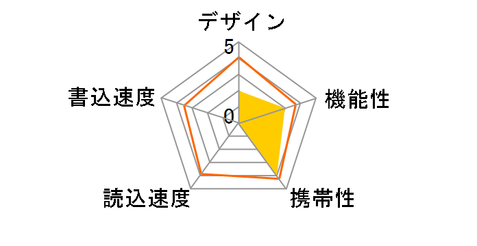 Color Turn TG016GE902GX [16GB]�̃��[�U�[���r���[