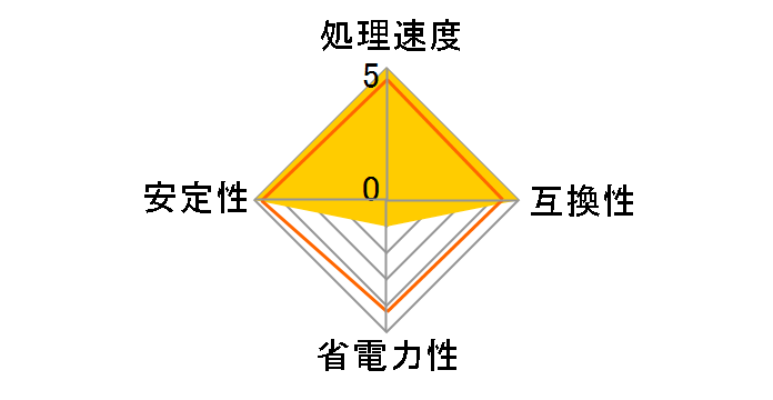 Core i7 870S BOX�̃��[�U�[���r���[