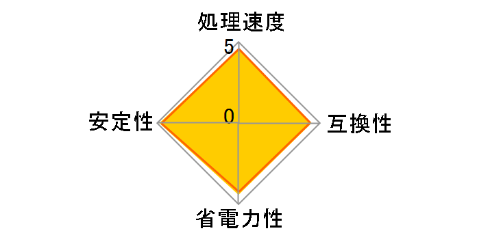 Core i5 760 BOX�̃��[�U�[���r���[