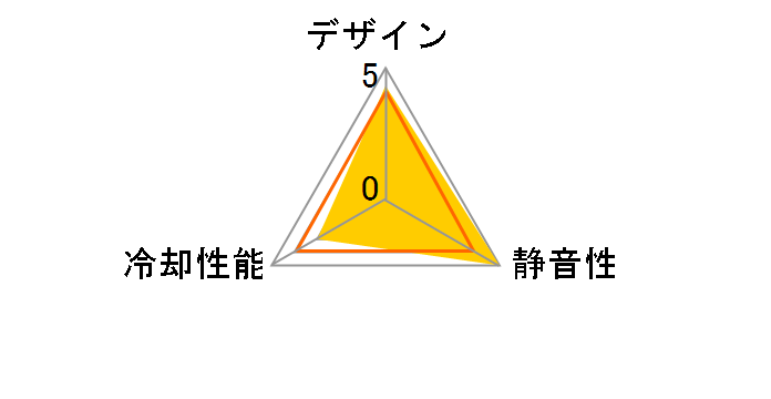 ZM-NC2500 Plus [�u���b�N]�̃��[�U�[���r���[