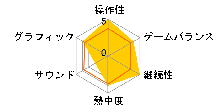 �{�C�Ŋw�� LEC�ō��i�� DS�s�����m�̃��[�U�[���r���[