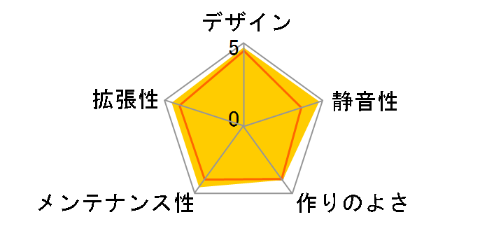 Define R3 FD-CA-DEF-R3-TI [Titanium]�̃��[�U�[���r���[