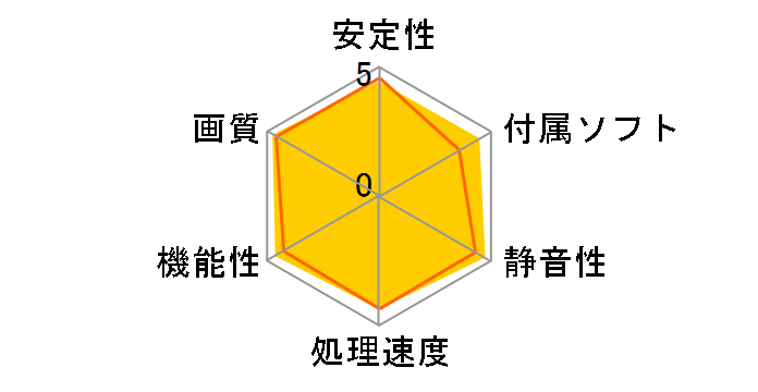 N460GTX Cyclone 1GD5/OC [PCIExp 1GB]�̃��[�U�[���r���[