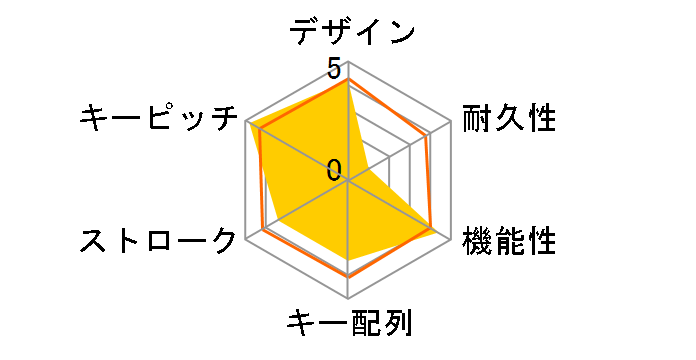 BSKBW06BK [�u���b�N]�̃��[�U�[���r���[