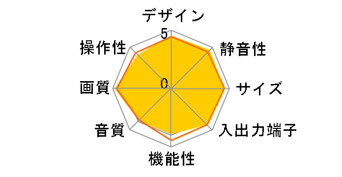 3D VIERA TH-P46RT2B [46�C���`]�̃��[�U�[���r���[