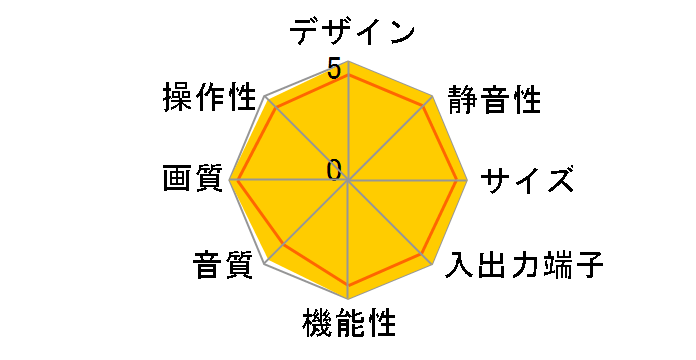 3D VIERA TH-P42RT2B [42�C���`]�̃��[�U�[���r���[