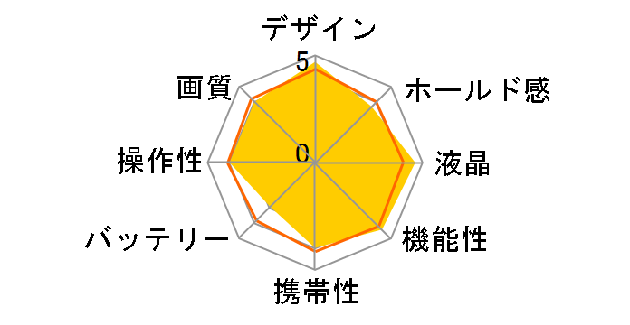 FinePix Z800EXR [�s���N]�̃��[�U�[���r���[