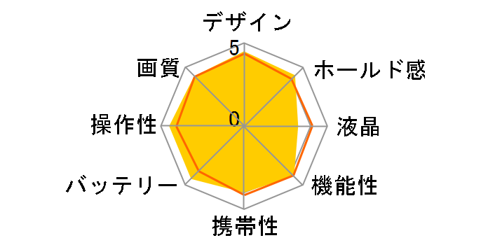 FinePix S2800HD�̃��[�U�[���r���[