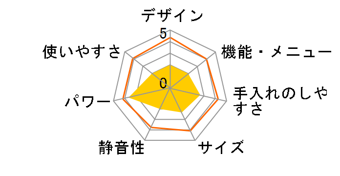 RE-S20C-W [�z���C�g]�̃��[�U�[���r���[