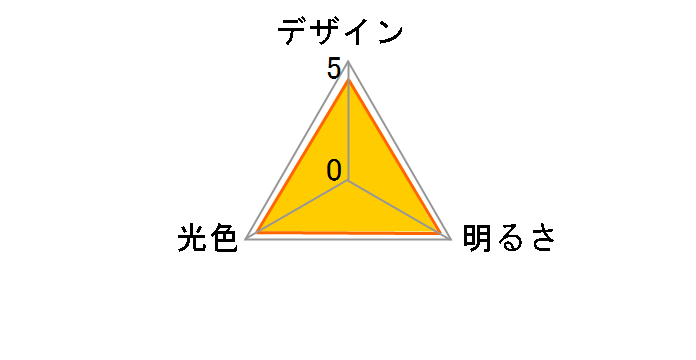 LDA4D-A [�����F]�̃��[�U�[���r���[